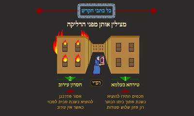 הדף היומי: מסכת שבת, דף קט"ו • סיכום והמחשה