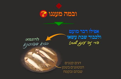 הדף היומי: מסכת שבת, דף קי"ח • סיכום והמחשה