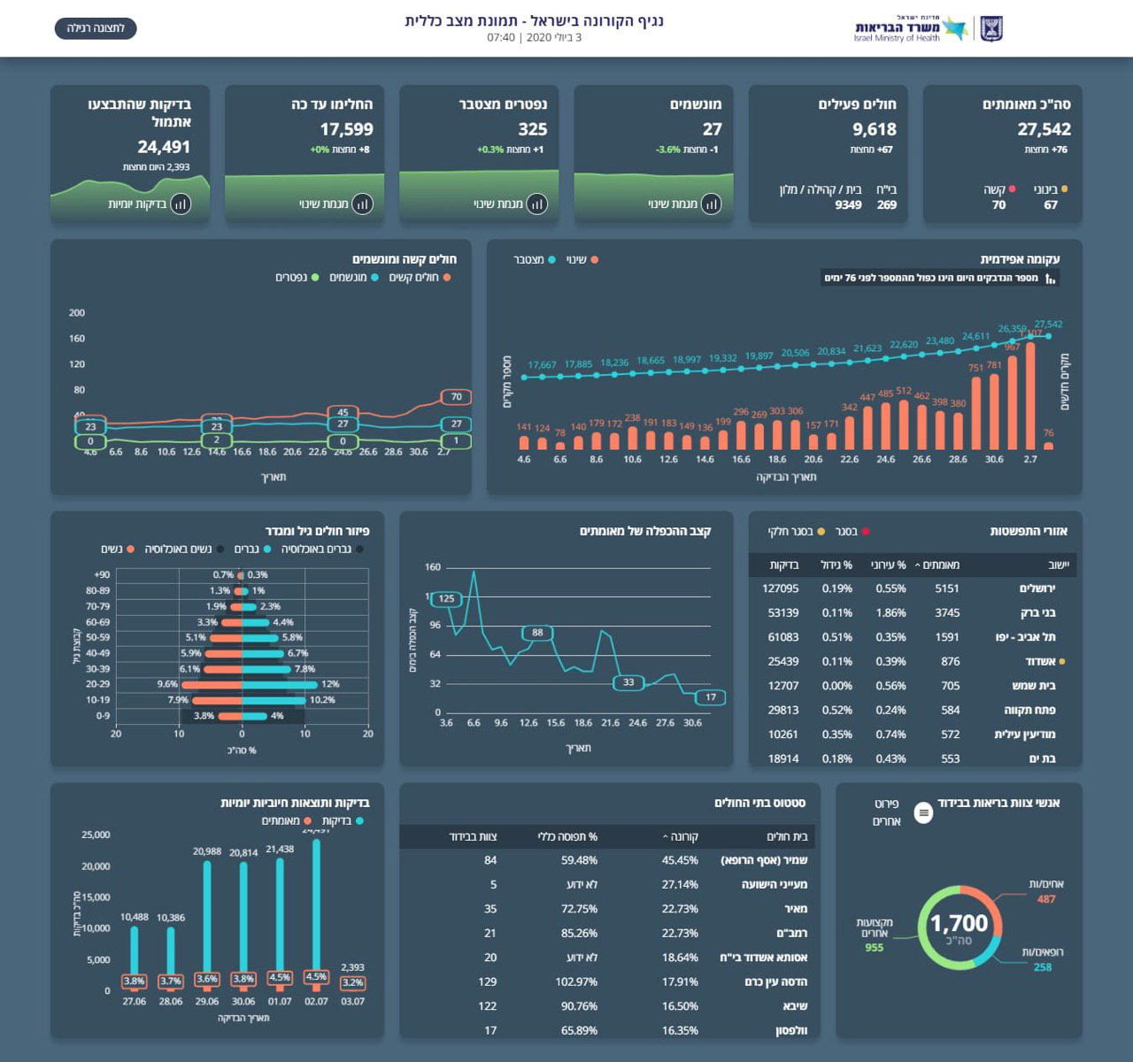 תמונת המצב מחצות