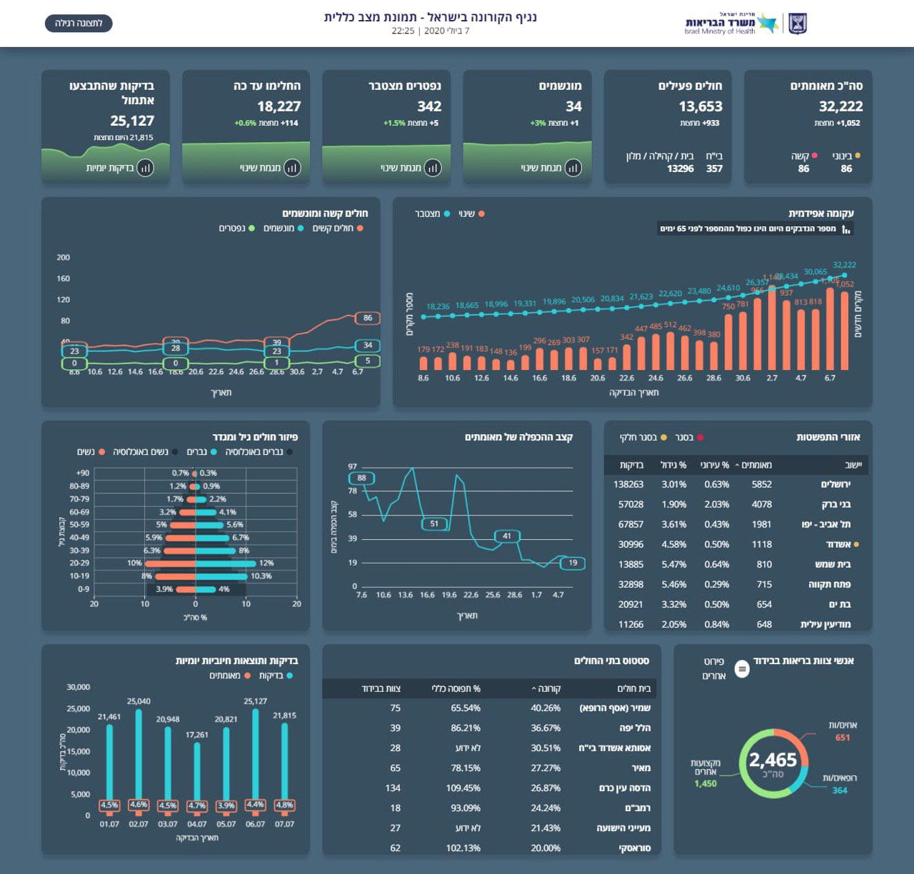 מ-13:00: סגר בעיר ביתר עילית; התנועה והעסקים - יוגבלו