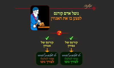 הדף היומי: מסכת שבת, דף קכ"ג • סיכום והמחשה