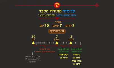 הדף היומי: מסכת שבת, דף קכ"ט • סיכום והמחשה