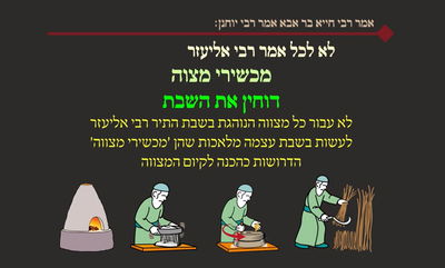 הדף היומי: מסכת שבת, דף קל"א • סיכום והמחשה