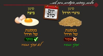 הדף היומי: מסכת שבת, דף קל"ד • סיכום והמחשה