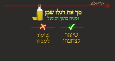 הדף היומי: מסכת שבת, דף קמ"א • סיכום והמחשה