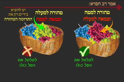 הדף היומי: מסכת שבת, דף קמ"ב • סיכום והמחשה