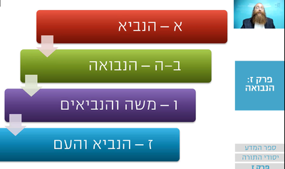 הרמב"ם היומי