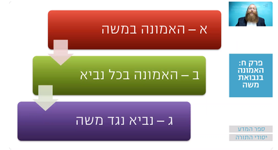שיעור הרמב"ם היומי