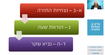 שיעור הרמב"ם היומי