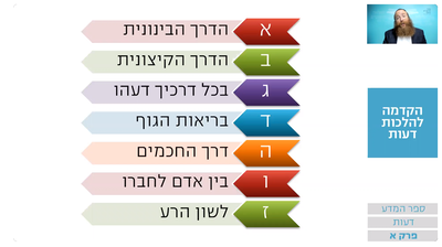 הרמב"ם היומי: מתחילים בלימוד הלכות דעות
