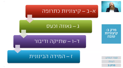 שיעור הרמב"ם היומי