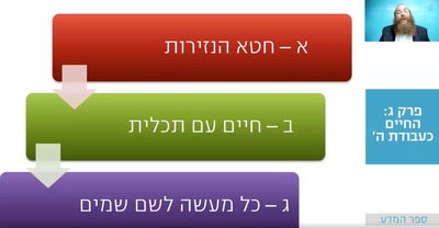 שיעור הרמב"ם היומי