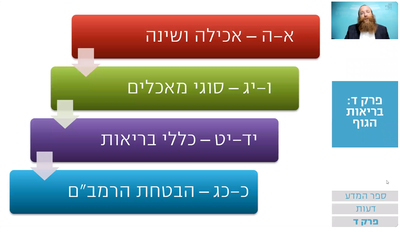 שיעור הרמב"ם היומי