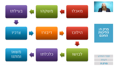 שיעור הרמב"ם היומי