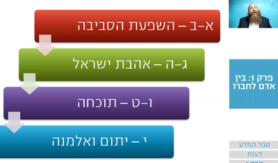 שיעור הרמב"ם היומי