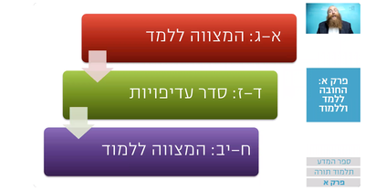 שיעור הרמב"ם היומי