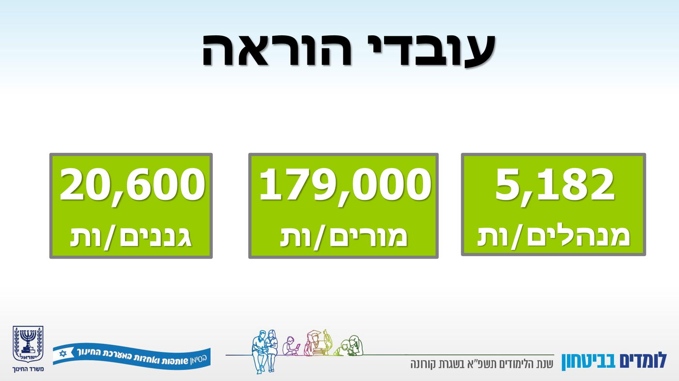 השר יואב גלנט הציג: זה המתווה לפתיחת שנת הלימודים תשפ"א