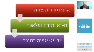 שיעור הרמב"ם היומי