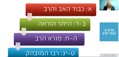 שיעור הרמב"ם היומי
