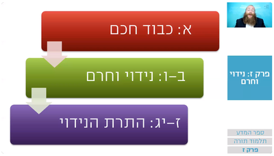 שיעור הרמב"ם היומי