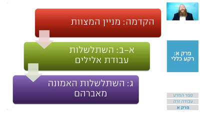 שיעור הרמב"ם היומי