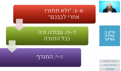 שיעור הרמב"ם היומי