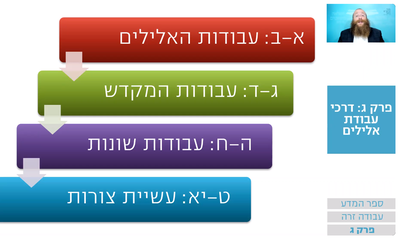 שיעור הרמב"ם היומי