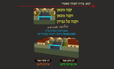 הדף היומי: מסכת עירובין, דף י"א • סיכום והמחשה