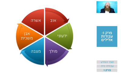 שיעור הרמב"ם היומי