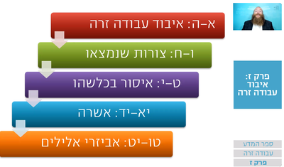 שיעור הרמב"ם היומי