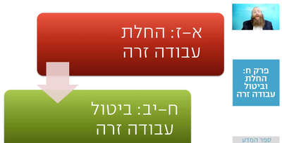שיעור הרמב"ם היומי