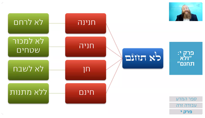 שיעור הרמב"ם היומי