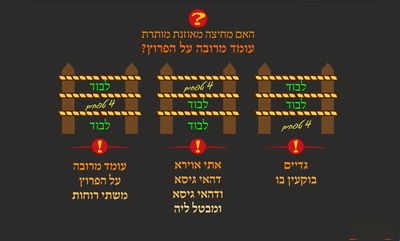 הדף היומי: מסכת עירובין, דף ט"ז • סיכום והמחשה