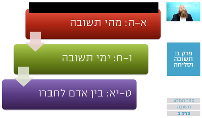 שיעור הרמב"ם היומי