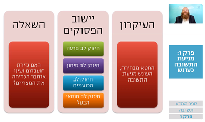 שיעור הרמב"ם היומי