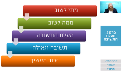 שיעור הרמב"ם היומי