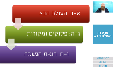 שיעור הרמב"ם היומי