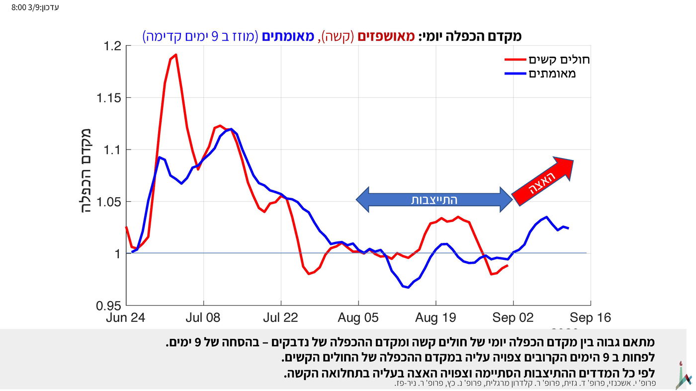 החוקרים מזהירים מקריסה: "אי ספיקה בבתי החולים"