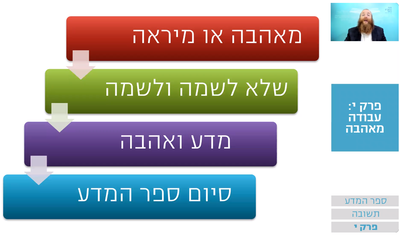 שיעור הרמב"ם היומי