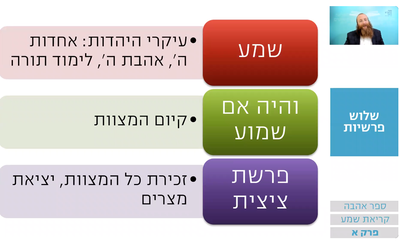 שיעור הרמב"ם היומי