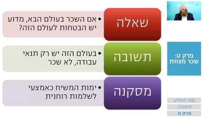 שיעור הרמב"ם היומי