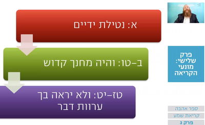 הרמב"ם היומי: דברים המונעים קריאת שמע