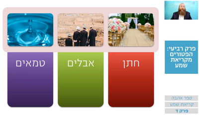 שיעור הרמב"ם היומי