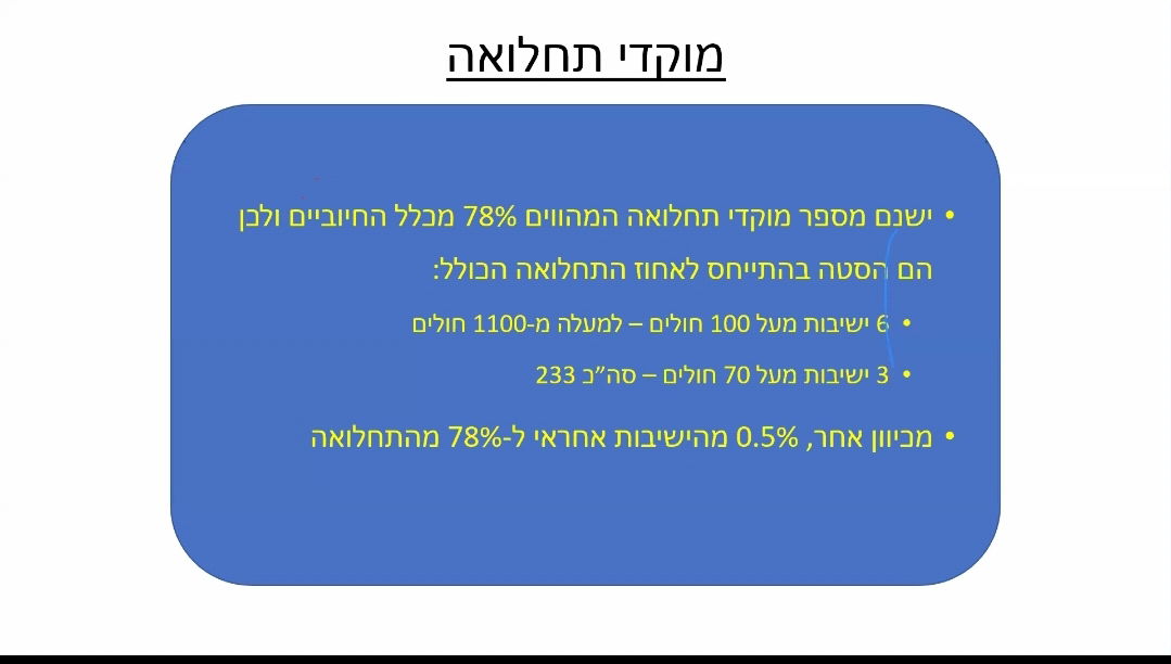 המצגות שהוצגו בשיחת הזום למנהלי הישבות