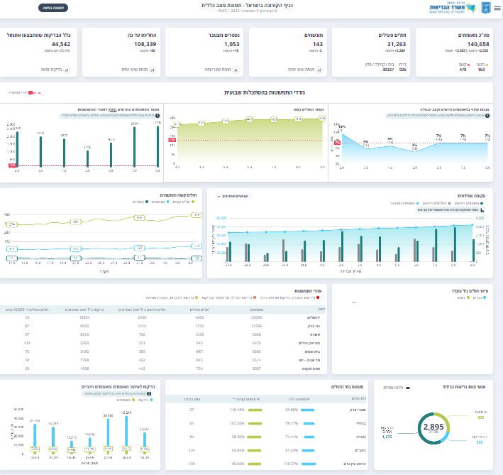 העדכון היומי