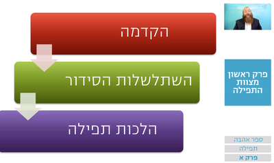שיעור הרמב"ם היומי
