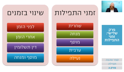 שיעור הרמב"ם היומי