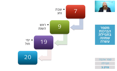שיעור הרמב"ם היומי