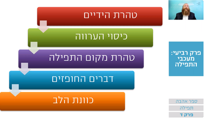 שיעור הרמב"ם היומי
