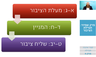 שיעור הרמב"ם היומי